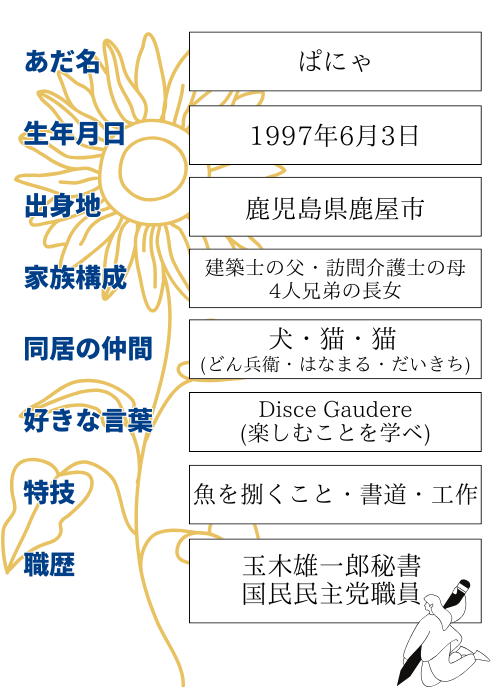 氏名：山口花　あだ名：ぱにゃ　生年月日：1997年6月3日　出身地：鹿児島県鹿屋市　家族構成：建築士の父と、訪問介護職の母、4人兄弟の長女。　同居の仲間：犬・猫・猫　好きな言葉：Disce Gaudere(楽しむことを学べ)　特技：魚を捌くこと