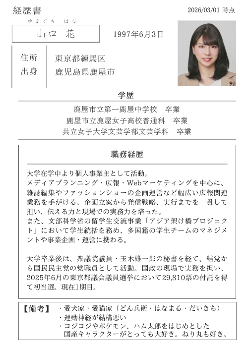 経歴書（2026年3月1日時点）　基本情報　氏名： 山口 花（やまぐち はな）　生年月日： 1997年6月3日　住所： 東京都練馬区　出身： 鹿児島県鹿屋市　学歴　鹿屋市立第一鹿屋中学校 卒業　鹿屋市立鹿屋女子高校 普通科 卒業　共立女子大学 文芸学部文芸学科 卒業　職務経歴　大学在学中より個人事業主として活動。メディアプランニング・広報・Webマーケティングを中心に、雑誌編集やファッションショーの企画運営など幅広い広報関連業務を手がける。企画立案から発信戦略、実行までを一貫して担い、伝える力と現場での実務力を培った。　文部科学省の留学生交流事業「アジア架け橋プロジェクト」において学生統括を務め、多国籍の学生チームのマネジメントや事業企画・運営に携わる。　大学卒業後は、衆議院議員・玉木雄一郎の秘書を経て、結党から国民民主党の党職員として活動。国政の現場で実務を担い、2025年6月の東京都議会議員選挙において29,810票の付託を得て初当選。現在1期目。　【備考】　愛犬家・愛猫家（どん兵衛・はなまる・だいきち）　運動神経が結構悪い　コジコジやポケモン、ハム太郎をはじめとした国産キャラクターがとっても大好き。ねり丸も好き。